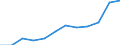 National accounts indicator (ESA 2010): Compensation of employees / Unit of measure: Current prices, million euro / Geopolitical entity (reporting): Sweden