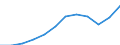 National accounts indicator (ESA 2010): Compensation of employees / Unit of measure: Current prices, million euro / Geopolitical entity (reporting): Iceland