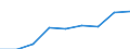 National accounts indicator (ESA 2010): Compensation of employees / Unit of measure: Current prices, million euro / Geopolitical entity (reporting): Liechtenstein