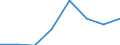 National accounts indicator (ESA 2010): Compensation of employees / Unit of measure: Current prices, million euro / Geopolitical entity (reporting): United Kingdom