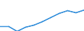 National accounts indicator (ESA 2010): Compensation of employees / Unit of measure: Current prices, million euro / Geopolitical entity (reporting): Montenegro