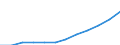 National accounts indicator (ESA 2010): Compensation of employees / Unit of measure: Current prices, million euro / Geopolitical entity (reporting): Serbia