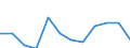 Unit of measure: Percentage of gross domestic product (GDP) / National accounts indicator (ESA 2010): Total general government revenue / Sector: General government / Geopolitical entity (reporting): Estonia