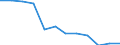 Unit of measure: Percentage of gross domestic product (GDP) / National accounts indicator (ESA 2010): Total general government revenue / Sector: General government / Geopolitical entity (reporting): Ireland