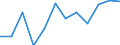 Unit of measure: Percentage of gross domestic product (GDP) / National accounts indicator (ESA 2010): Total general government revenue / Sector: General government / Geopolitical entity (reporting): Greece