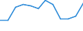Unit of measure: Percentage of gross domestic product (GDP) / National accounts indicator (ESA 2010): Total general government revenue / Sector: General government / Geopolitical entity (reporting): France