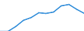 Unit of measure: Percentage of gross domestic product (GDP) / National accounts indicator (ESA 2010): Total general government revenue / Sector: General government / Geopolitical entity (reporting): Croatia