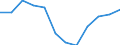Unit of measure: Percentage of gross domestic product (GDP) / National accounts indicator (ESA 2010): Total general government revenue / Sector: General government / Geopolitical entity (reporting): Italy