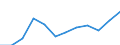 Unit of measure: Percentage of gross domestic product (GDP) / National accounts indicator (ESA 2010): Total general government revenue / Sector: General government / Geopolitical entity (reporting): Cyprus