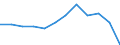 Unit of measure: Percentage of gross domestic product (GDP) / National accounts indicator (ESA 2010): Total general government revenue / Sector: General government / Geopolitical entity (reporting): Latvia