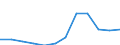 Unit of measure: Percentage of gross domestic product (GDP) / National accounts indicator (ESA 2010): Total general government revenue / Sector: General government / Geopolitical entity (reporting): Luxembourg