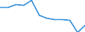 Unit of measure: Percentage of gross domestic product (GDP) / National accounts indicator (ESA 2010): Total general government revenue / Sector: General government / Geopolitical entity (reporting): Hungary