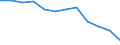 Unit of measure: Percentage of gross domestic product (GDP) / National accounts indicator (ESA 2010): Total general government revenue / Sector: General government / Geopolitical entity (reporting): Malta