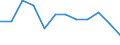 Unit of measure: Percentage of gross domestic product (GDP) / National accounts indicator (ESA 2010): Total general government revenue / Sector: General government / Geopolitical entity (reporting): Netherlands