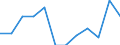 Unit of measure: Percentage of gross domestic product (GDP) / National accounts indicator (ESA 2010): Total general government revenue / Sector: General government / Geopolitical entity (reporting): Austria