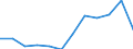 Unit of measure: Percentage of gross domestic product (GDP) / National accounts indicator (ESA 2010): Total general government revenue / Sector: General government / Geopolitical entity (reporting): Poland