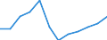 Unit of measure: Percentage of gross domestic product (GDP) / National accounts indicator (ESA 2010): Total general government revenue / Sector: General government / Geopolitical entity (reporting): Romania