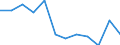 Unit of measure: Percentage of gross domestic product (GDP) / National accounts indicator (ESA 2010): Total general government revenue / Sector: General government / Geopolitical entity (reporting): Slovenia