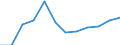 Unit of measure: Percentage of gross domestic product (GDP) / National accounts indicator (ESA 2010): Total general government revenue / Sector: General government / Geopolitical entity (reporting): Slovakia