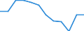 Unit of measure: Percentage of gross domestic product (GDP) / National accounts indicator (ESA 2010): Total general government revenue / Sector: General government / Geopolitical entity (reporting): Finland