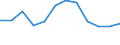 Unit of measure: Percentage of gross domestic product (GDP) / National accounts indicator (ESA 2010): Total general government revenue / Sector: General government / Geopolitical entity (reporting): Sweden
