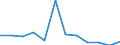 Unit of measure: Percentage of gross domestic product (GDP) / National accounts indicator (ESA 2010): Total general government revenue / Sector: General government / Geopolitical entity (reporting): Iceland