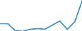 Unit of measure: Percentage of gross domestic product (GDP) / National accounts indicator (ESA 2010): Total general government revenue / Sector: General government / Geopolitical entity (reporting): Norway