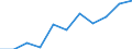 Unit of measure: Percentage of gross domestic product (GDP) / National accounts indicator (ESA 2010): Total general government revenue / Sector: General government / Geopolitical entity (reporting): Switzerland