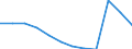 Unit of measure: Percentage of gross domestic product (GDP) / National accounts indicator (ESA 2010): Total general government expenditure / Sector: General government / Geopolitical entity (reporting): European Union - 27 countries (from 2020)