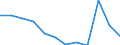 Unit of measure: Percentage of gross domestic product (GDP) / National accounts indicator (ESA 2010): Total general government expenditure / Sector: General government / Geopolitical entity (reporting): Belgium