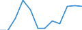 Unit of measure: Percentage of gross domestic product (GDP) / National accounts indicator (ESA 2010): Total general government expenditure / Sector: General government / Geopolitical entity (reporting): Bulgaria