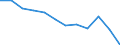 Unit of measure: Percentage of gross domestic product (GDP) / National accounts indicator (ESA 2010): Total general government expenditure / Sector: General government / Geopolitical entity (reporting): Denmark