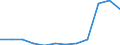 Unit of measure: Percentage of gross domestic product (GDP) / National accounts indicator (ESA 2010): Total general government expenditure / Sector: General government / Geopolitical entity (reporting): Germany