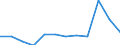 Unit of measure: Percentage of gross domestic product (GDP) / National accounts indicator (ESA 2010): Total general government expenditure / Sector: General government / Geopolitical entity (reporting): Estonia