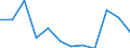 Unit of measure: Percentage of gross domestic product (GDP) / National accounts indicator (ESA 2010): Total general government expenditure / Sector: General government / Geopolitical entity (reporting): Greece