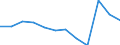 Unit of measure: Percentage of gross domestic product (GDP) / National accounts indicator (ESA 2010): Total general government expenditure / Sector: General government / Geopolitical entity (reporting): France