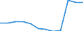 Unit of measure: Percentage of gross domestic product (GDP) / National accounts indicator (ESA 2010): Total general government expenditure / Sector: General government / Geopolitical entity (reporting): Italy