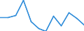 Unit of measure: Percentage of gross domestic product (GDP) / National accounts indicator (ESA 2010): Total general government expenditure / Sector: General government / Geopolitical entity (reporting): Cyprus