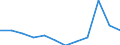 Unit of measure: Percentage of gross domestic product (GDP) / National accounts indicator (ESA 2010): Total general government expenditure / Sector: General government / Geopolitical entity (reporting): Lithuania