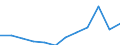 Unit of measure: Percentage of gross domestic product (GDP) / National accounts indicator (ESA 2010): Total general government expenditure / Sector: General government / Geopolitical entity (reporting): Luxembourg