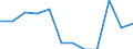 Unit of measure: Percentage of gross domestic product (GDP) / National accounts indicator (ESA 2010): Total general government expenditure / Sector: General government / Geopolitical entity (reporting): Hungary