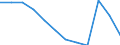 Unit of measure: Percentage of gross domestic product (GDP) / National accounts indicator (ESA 2010): Total general government expenditure / Sector: General government / Geopolitical entity (reporting): Netherlands