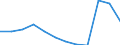 Unit of measure: Percentage of gross domestic product (GDP) / National accounts indicator (ESA 2010): Total general government expenditure / Sector: General government / Geopolitical entity (reporting): Austria