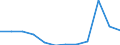 Unit of measure: Percentage of gross domestic product (GDP) / National accounts indicator (ESA 2010): Total general government expenditure / Sector: General government / Geopolitical entity (reporting): Poland