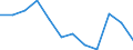 Unit of measure: Percentage of gross domestic product (GDP) / National accounts indicator (ESA 2010): Total general government expenditure / Sector: General government / Geopolitical entity (reporting): Portugal
