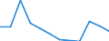 Unit of measure: Percentage of gross domestic product (GDP) / National accounts indicator (ESA 2010): Total general government expenditure / Sector: General government / Geopolitical entity (reporting): Slovenia
