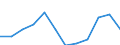 Unit of measure: Percentage of gross domestic product (GDP) / National accounts indicator (ESA 2010): Total general government expenditure / Sector: General government / Geopolitical entity (reporting): Slovakia
