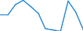 Unit of measure: Percentage of gross domestic product (GDP) / National accounts indicator (ESA 2010): Total general government expenditure / Sector: General government / Geopolitical entity (reporting): Finland