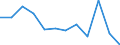 Unit of measure: Percentage of gross domestic product (GDP) / National accounts indicator (ESA 2010): Total general government expenditure / Sector: General government / Geopolitical entity (reporting): Sweden