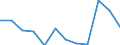 Unit of measure: Percentage of gross domestic product (GDP) / National accounts indicator (ESA 2010): Total general government expenditure / Sector: General government / Geopolitical entity (reporting): Iceland